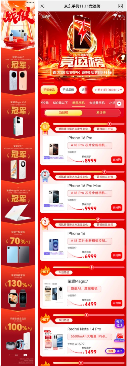 配置加量不加价！荣耀Magic7系列成双十一新品手机销量冠军