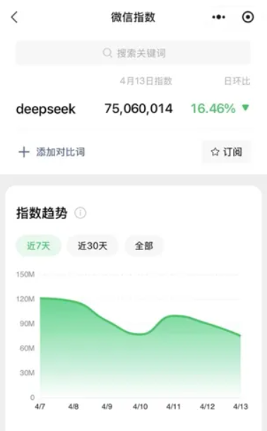 至顶AI实验室：DeepSeek完全实用手册V1.5，技术原理·使用技巧·部署进展（PDF版）