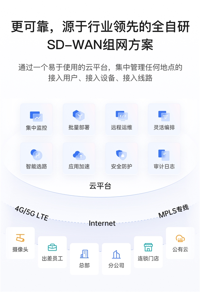 企业分支跨国互访难？贝锐蒲公英提供纯软可靠方案